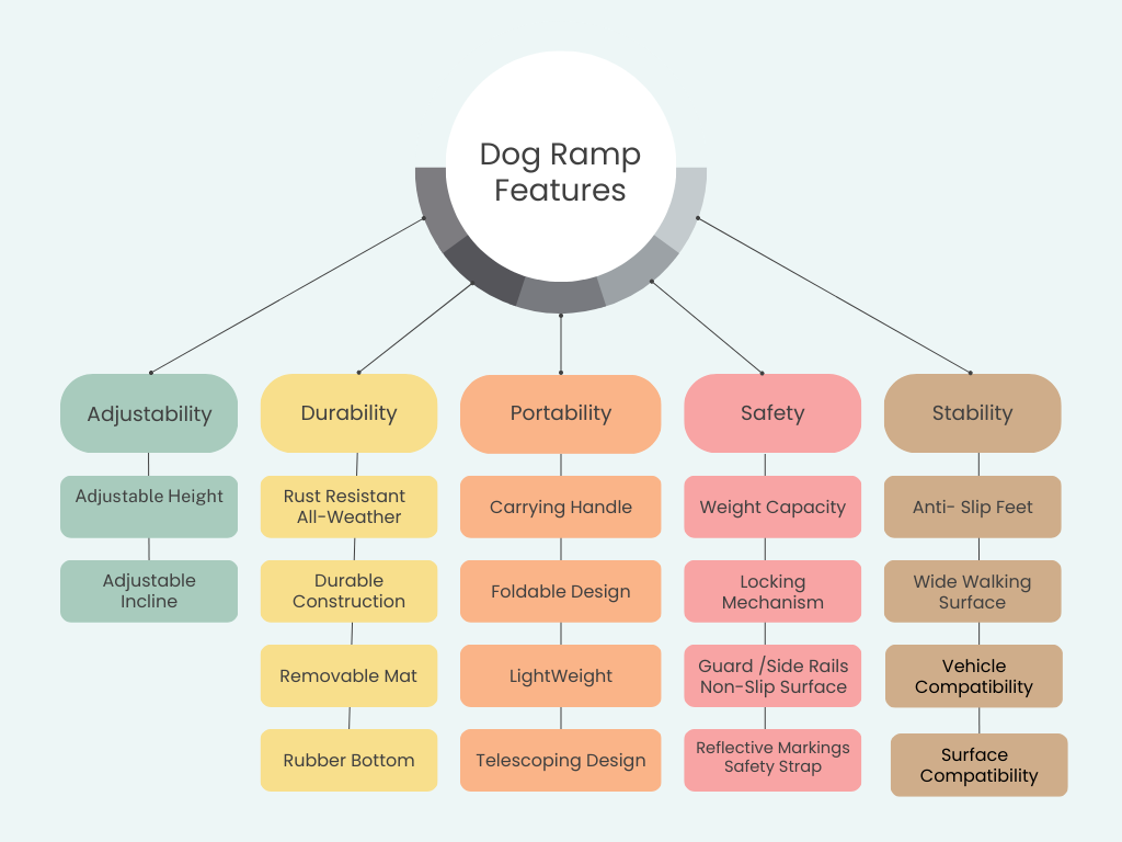 Dog Ramp Features Chart